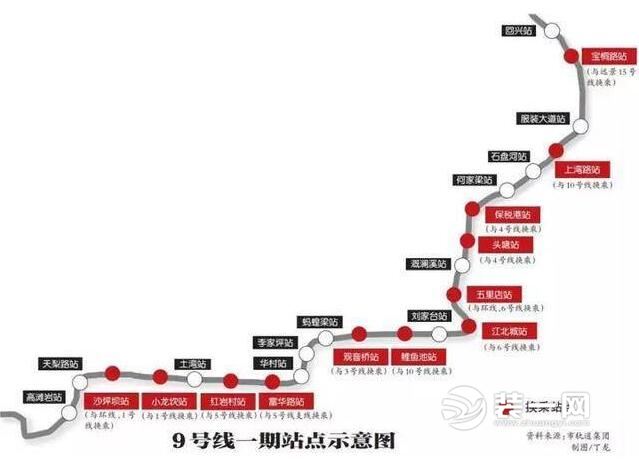 重慶地鐵9號線一起站點最新消息 24站計劃2021年通車